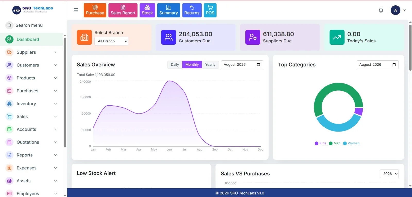 SKO TechLabs POS